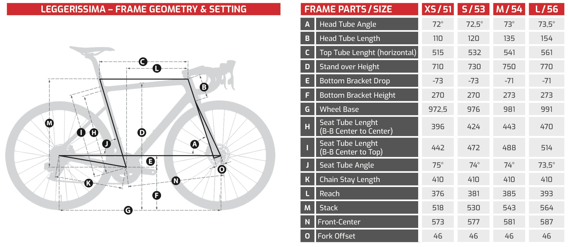 Schmolke 全球限量33台5.4kg Leggerissima TLO 33 Years Gold Edition