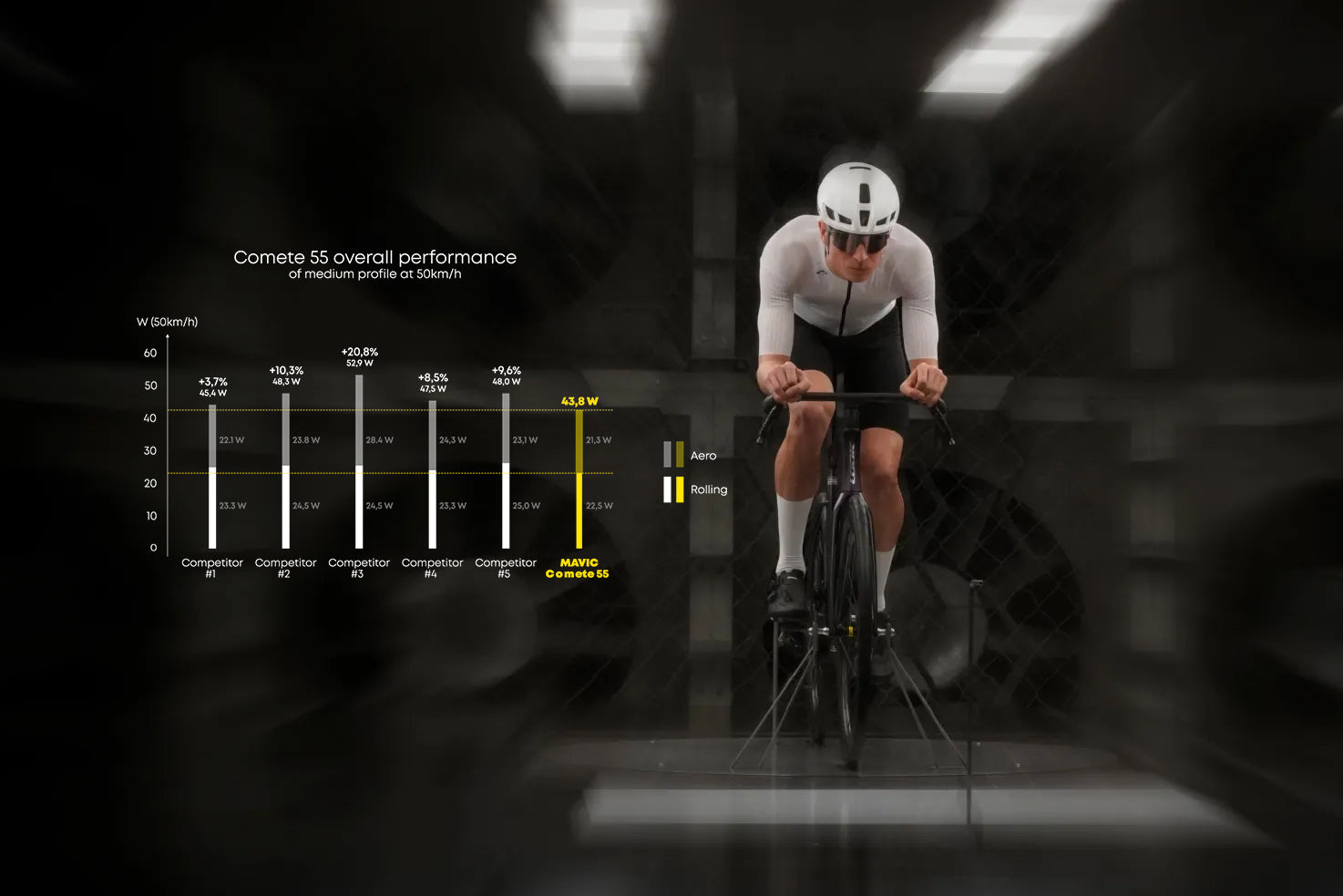 mavic_comete45555565_windtunnel_xl_landscape1920x10801-6a60974b596a7-32_4a04aefd-5c1c-4331-85f0-6864fae6936e.jpg